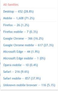 website visitor stats